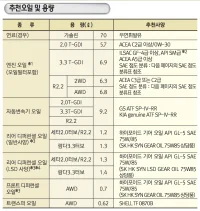 stinger-specs-ko.webp
