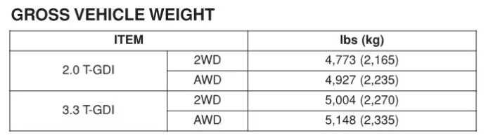 Stinger Gross Weight.webp Stinger Gross Weight.webp