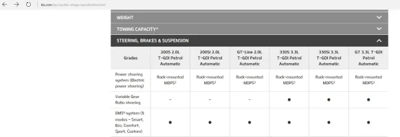 Kia Stinger GT Steering Specs.webp
