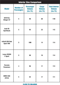 interior size comparison.webp