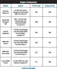 engine comparison.webp