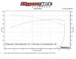 Dyno.webp