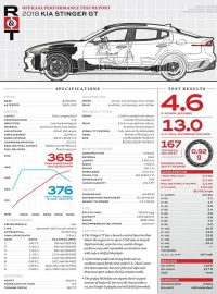 Road and Track 2018 Stinger GT Specs.webp