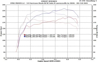 DYNO BEFORE AND AFTER.webp