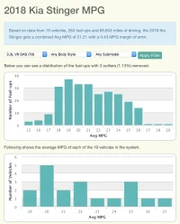 Fuelly Stinger 3.3TT.webp Fuelly Stinger 3.3TT.webp