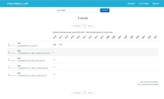 How Many Cars Registered.webp