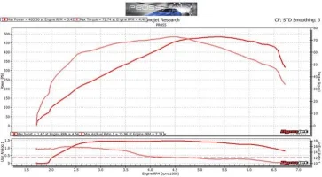Dyno.webp