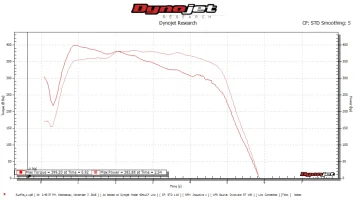 2018 Stinger Tuned ECU Downshifted to 3rd.webp