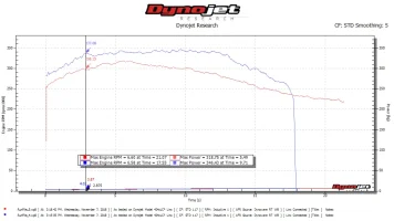 2018 Stinger Tuned ecu 5th.webp