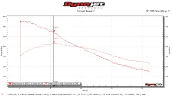 2018 Stinger Stock ECU.webp