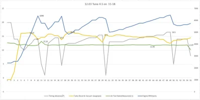 log chart 12.03 - 1.webp
