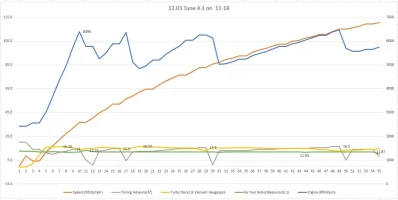 log chart 12.03 -2.webp