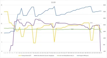 12.03 day of 11.95 graph 2.webp