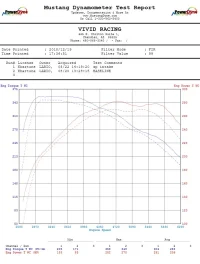 kia-stinger-ap-intake-dyno.webp