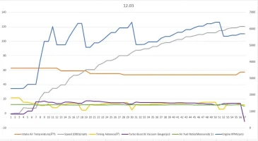 12.03 log day of 11.95 run 11-25.webp