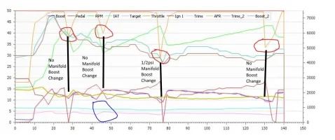 throttle cut.webp