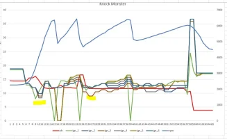 blitz graph 2.webp