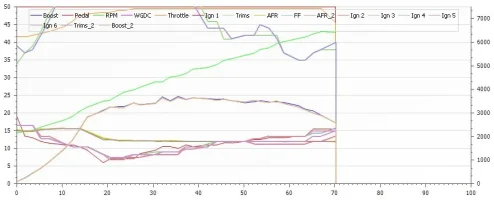 dyno_log.webp