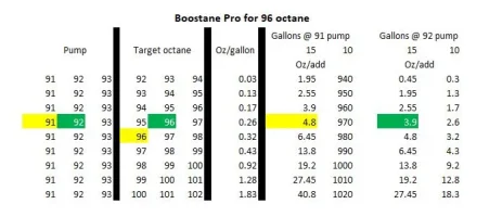 Boostane quick reference.webp