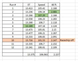 Timeslip Summary.webp