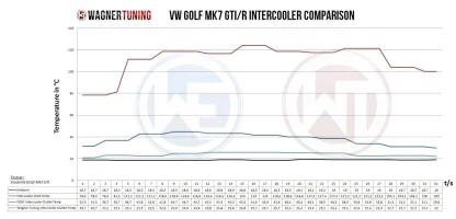 WAGERTUNING.webp