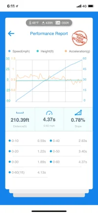 Performance Report 07-06-19.webp