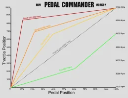 Pedal Commander Grafhic.webp Pedal Commander Grafhic.webp