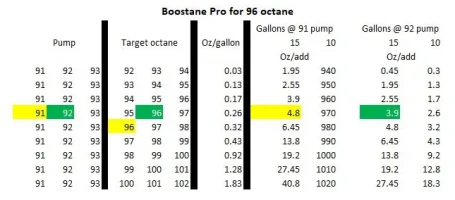Boostane reference.webp