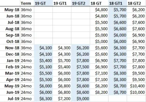 Lease Incentives 5-18 to 7-19.webp