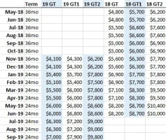 Lease Incentives 5-18 to 9-19.webp