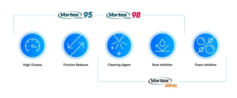 Caltex Vortex Premium Fuel Benefits Desktop.webp