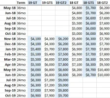 Lease Incentives 5-18 to 10-19.webp