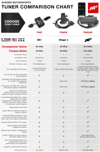 tuner_comparison_chart.webp