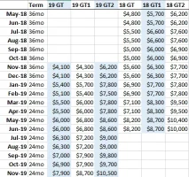 Lease Incentives 5-18 to 11-19.webp