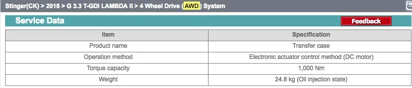 Kia Stinger transmission torque capacity.webp