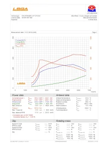 stock 3.3 95 ron.webp