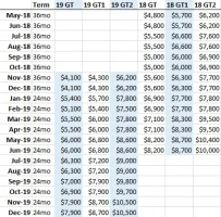 Lease Incentives 5-18 to 12-19.webp
