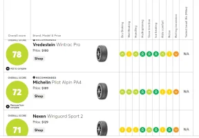 Nexen Winguar Sport 2 Comparison 2.webp