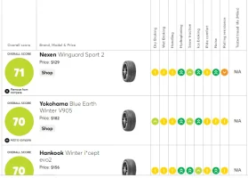 Nexen Winguar Sport 2 Comparison 3.webp