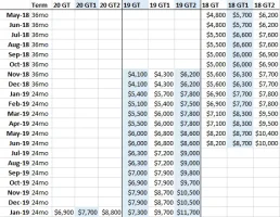 Lease Incentives 5-18 to 1-20.webp