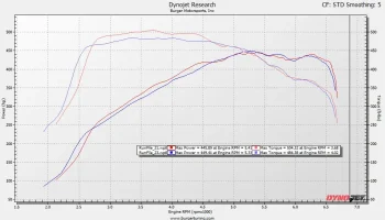 dyno_comp.webp