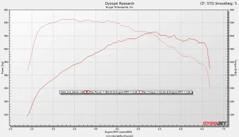 dyno_comp2.webp