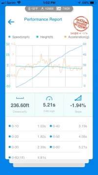 Dragy Results.webp