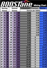 Mixing-Chart-oz_gal-BOOSTane.webp