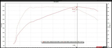 dyno.webp