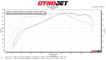 stinger_500whp_dyno.webp stinger_500whp_dyno.webp