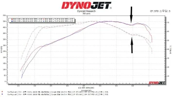stinger_500whp_dyno.webp