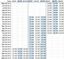 Lease Incentives 5-18 to 05-20.webp