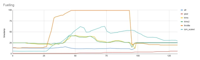 Fuelling.webp