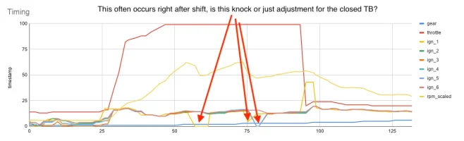 Timing.webp